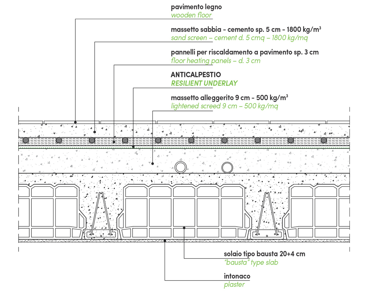 Dynamic stiffness test