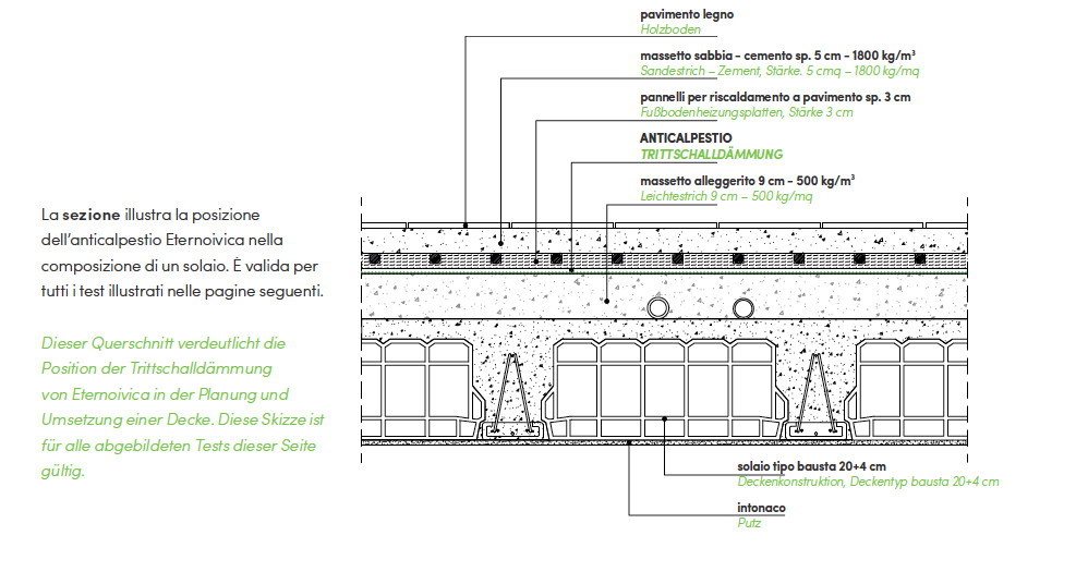 Dynamic stiffness test